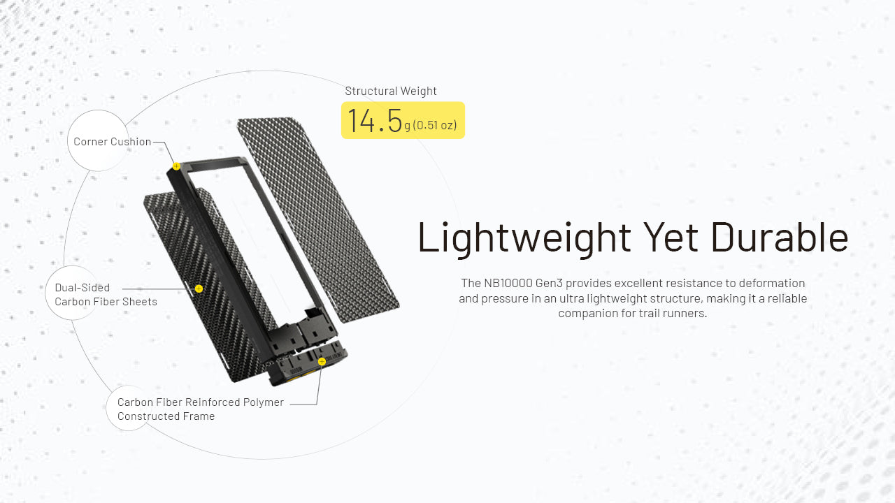 NITECORE NB10000 Carbon Fiber Energy Brick (10,000mAh 3A GEN3)