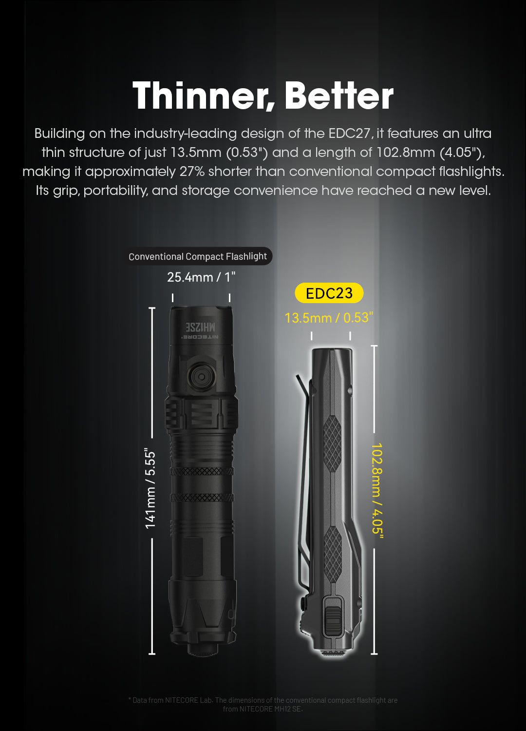 NITECORE EDC23 - 2500 LUMENS FLASHLIGHT (BUILT-IN 1,500mAH RECHARGEABLE BATTERY)