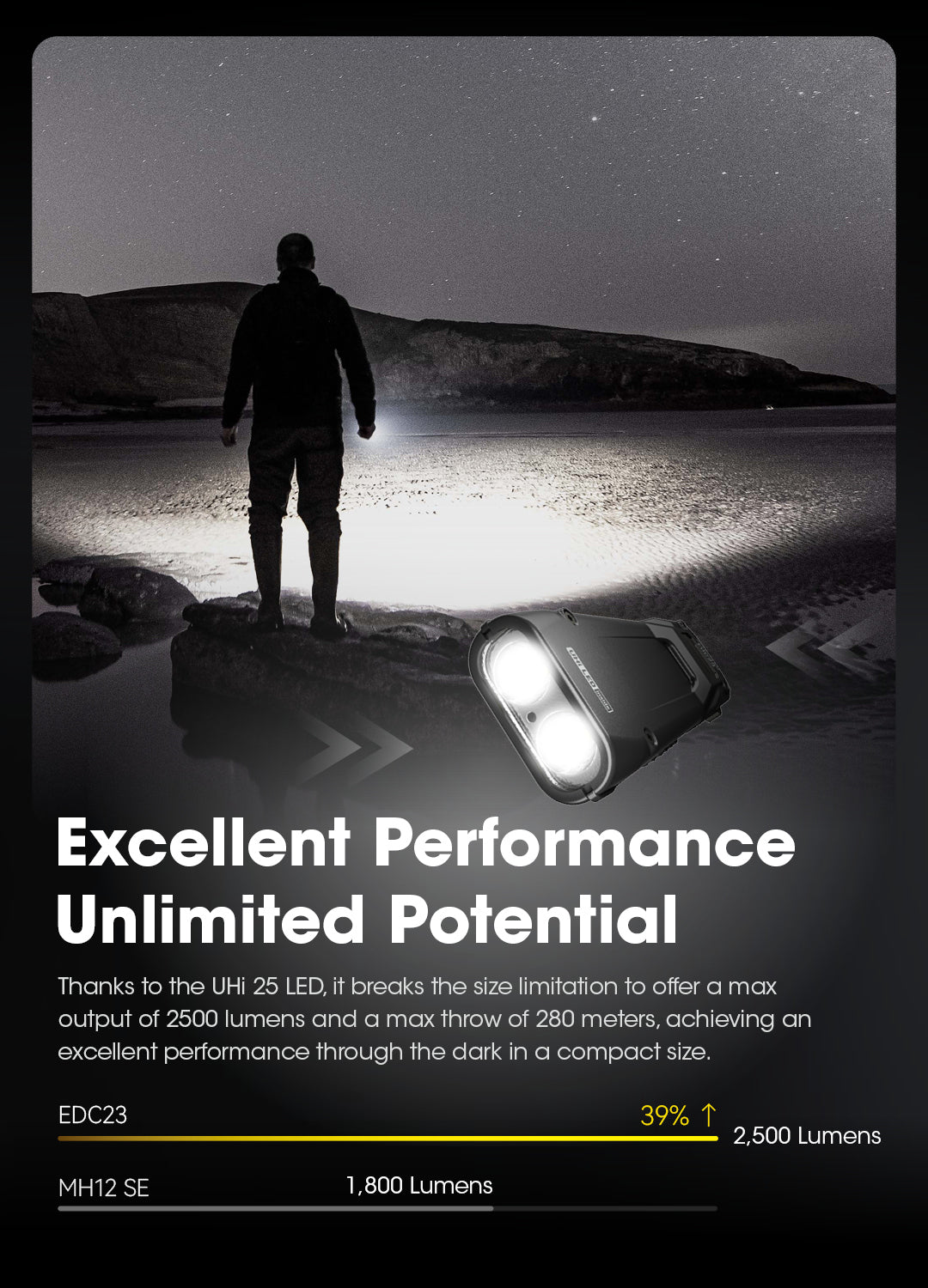 NITECORE EDC23 - 2500 LUMENS FLASHLIGHT (BUILT-IN 1,500mAH RECHARGEABLE BATTERY)