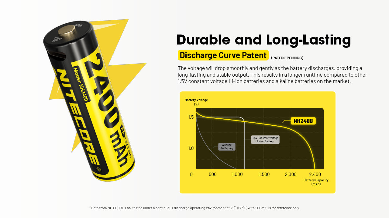 NITECORE NH2400 (AA - 2400mAh - 1.5V) BATTERY PACK