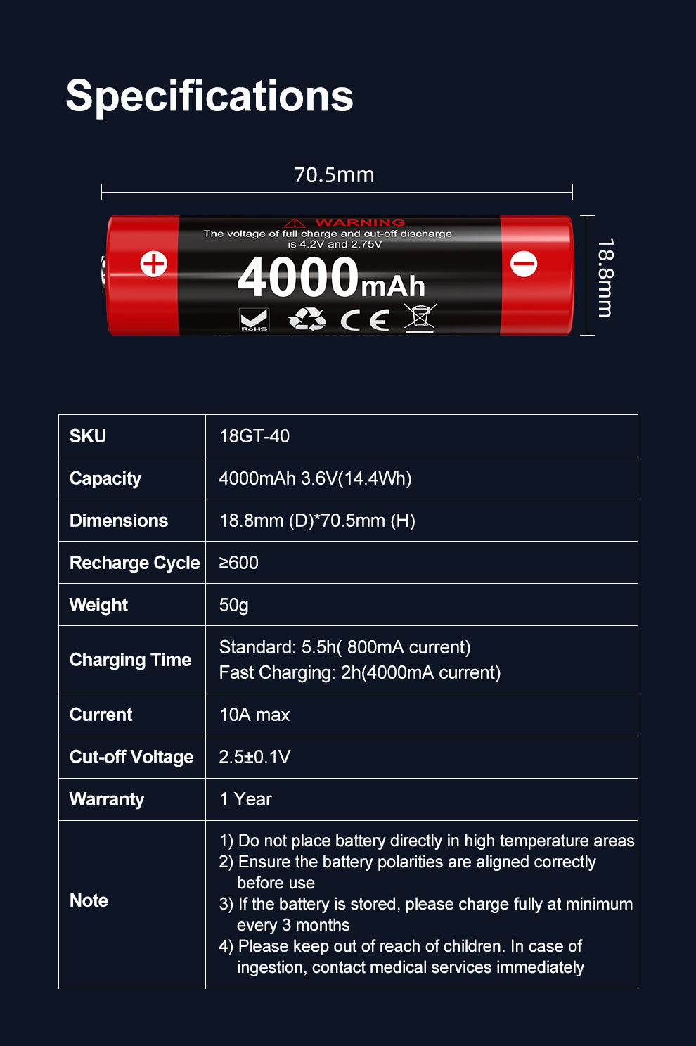 KLARUS 18650 LITHIUM BATTERY 18GT-40 - 4000 mAh (3.6V, 14.4Wh, 10A DISCHARGE)