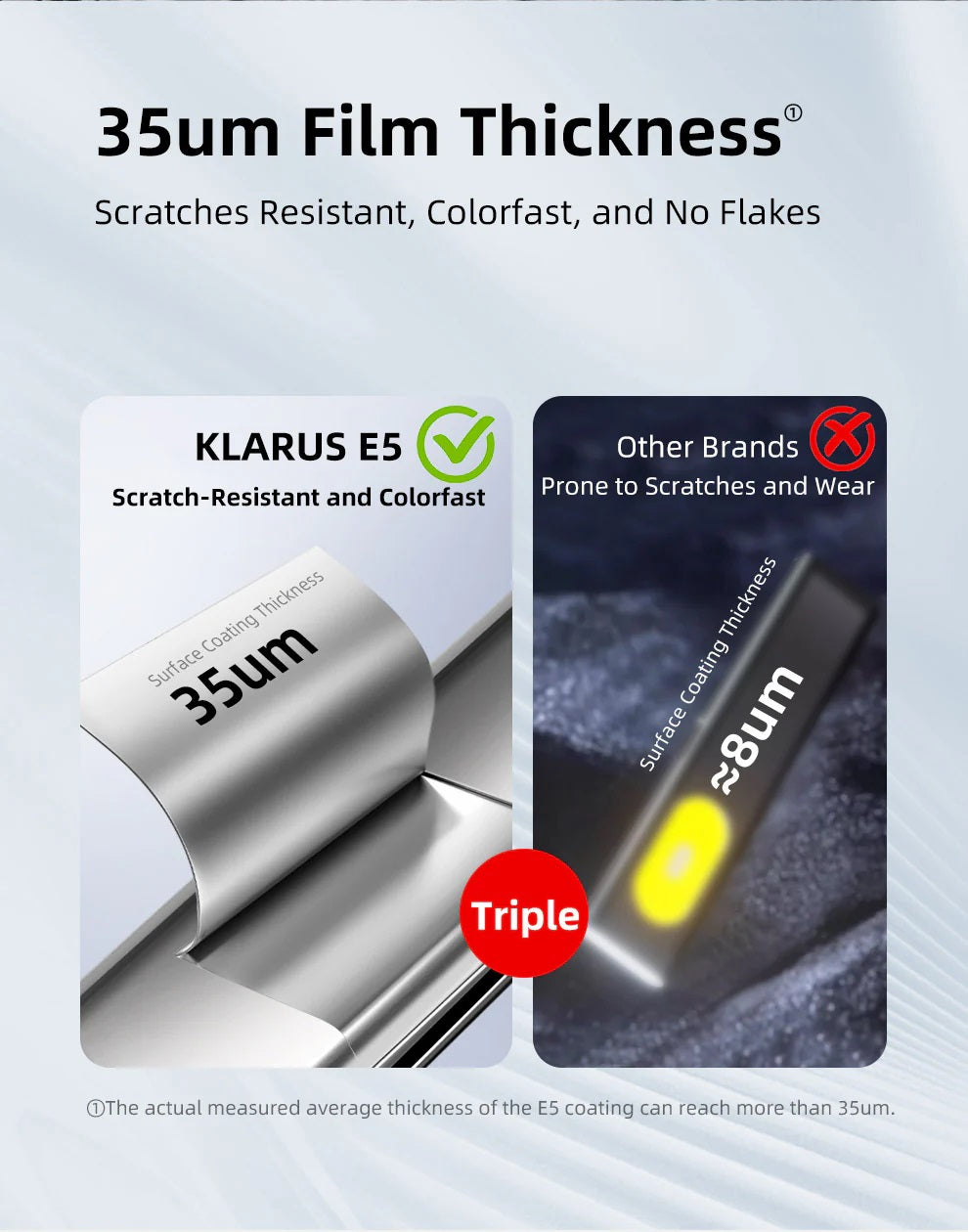 KLARUS E5 MAGNETIC BASE AND DUAL LIGHT SOURCE EDC FLASHLIGHT - 600 LUMENS (NEW COLORS)