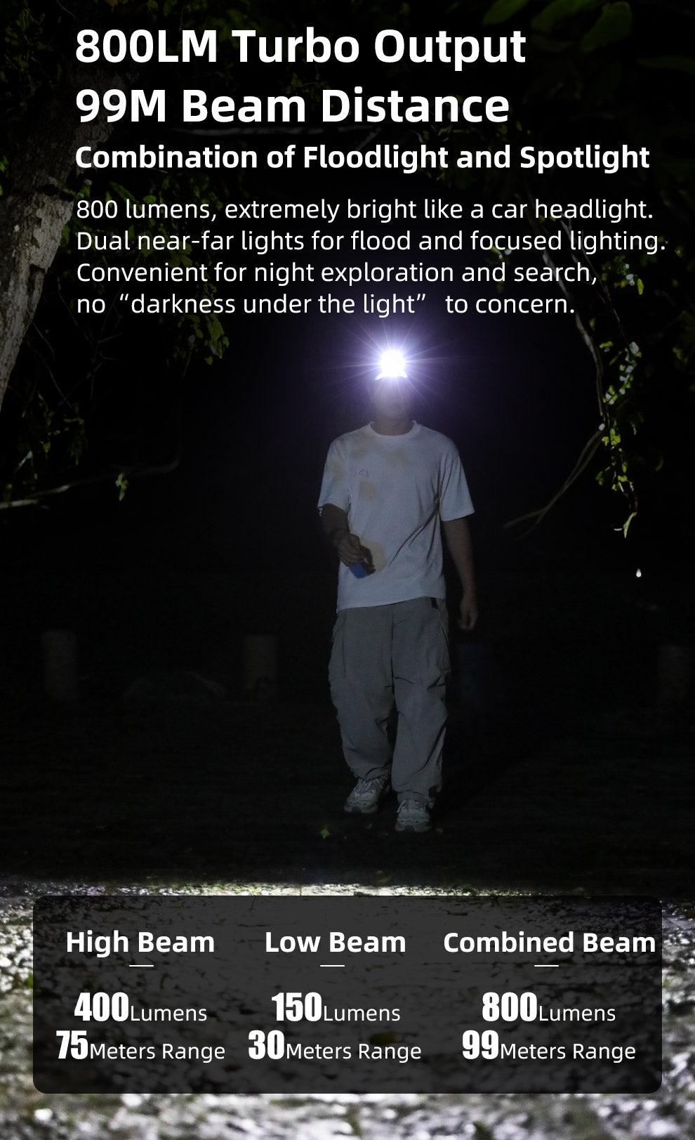 KLARUS HM5 ULTRA THIN LIGHTWEIGHT TRAIL RUNNING HEADLAMP - 800 LUMENS (1200mAh RECHARGEABLE BATTERY)