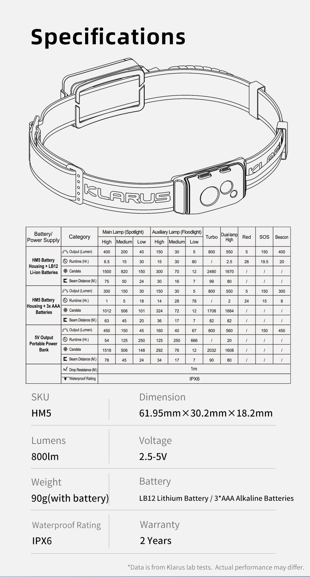 KLARUS HM5 ULTRA THIN LIGHTWEIGHT TRAIL RUNNING HEADLAMP - 800 LUMENS (1200mAh RECHARGEABLE BATTERY)