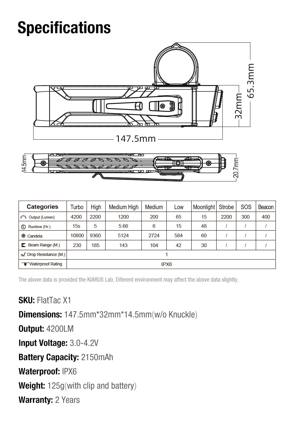 KLARUS ULTRA SLIM TACTICAL FLASHLIGHT FLATTAC X1 - 4200 LUMENS (2150mAh Battery)