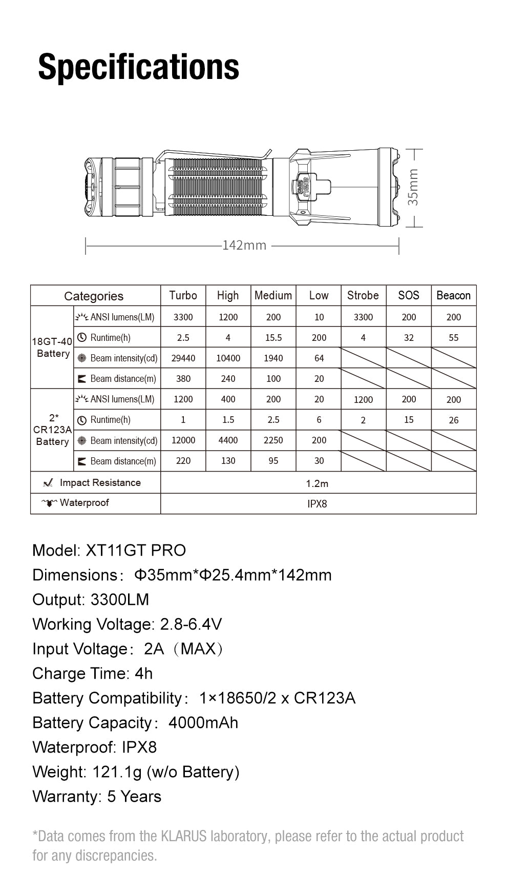 KLARUS XT11GT PRO V3.0 USB-C RECHARGEABLE TACTICAL LED FLASHLIGHT (USES 1 X 18650 INCLUDED) - 3300 LUMENS