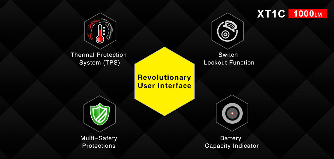 KLARUS XT1C CREE XP-L HD V6 LED - 1000 LUMENS (USES 1 X 16340 (INCLUDED) OR 1 X CR123A)