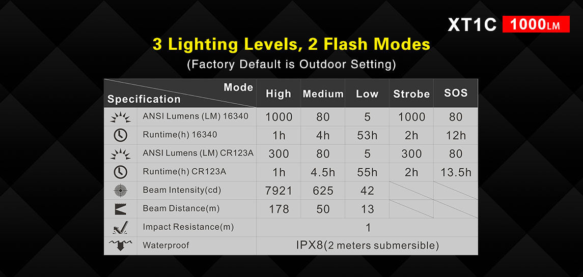 KLARUS XT1C CREE XP-L HD V6 LED - 1000 LUMENS (USES 1 X 16340 (INCLUDED) OR 1 X CR123A)