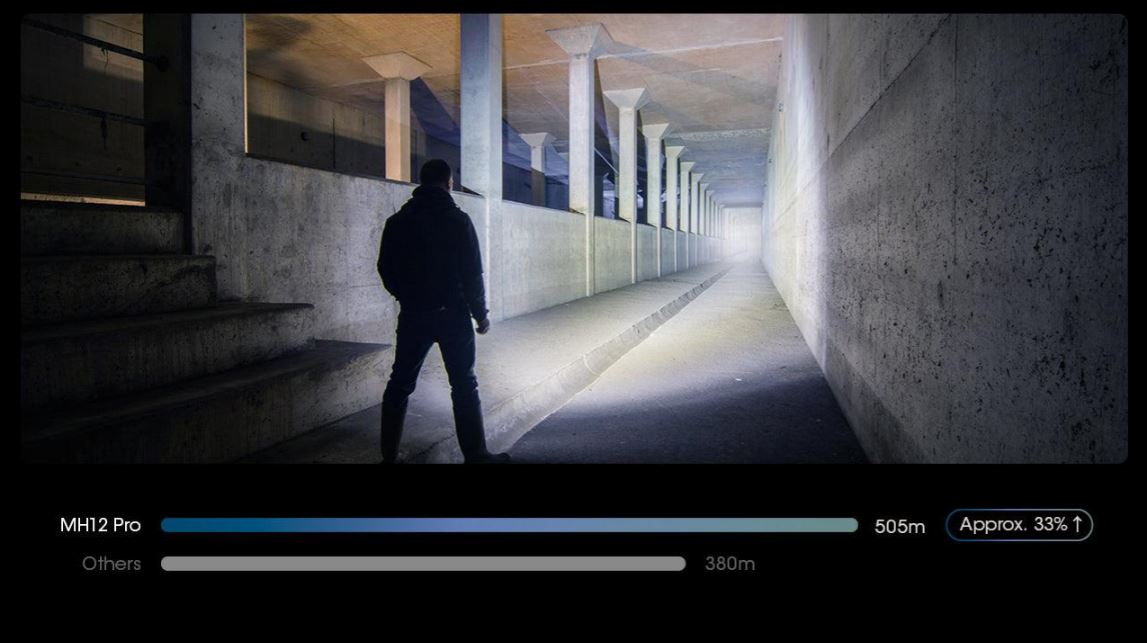 NITECORE MH12 PRO - 3300 LUMENS, 505 METERS THROW (1 x 5300mAh LI-ION BATTERY INCLUDED)