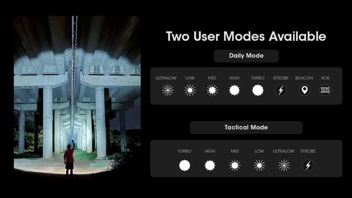 NITECORE MH12 PRO - 3300 LUMENS, 505 METERS THROW (1 x 5300mAh LI-ION BATTERY INCLUDED)