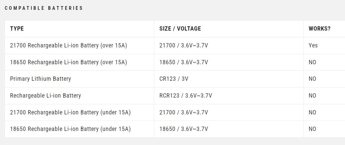 NITECORE MH12 PRO - 3300 LUMENS, 505 METERS THROW (1 x 5300mAh LI-ION BATTERY INCLUDED)