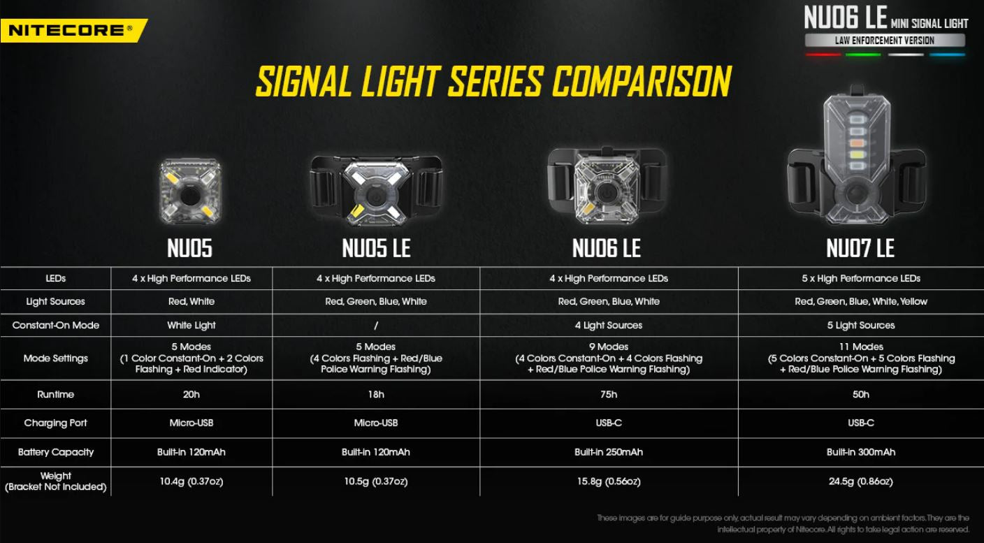 NITECORE NU06 LE MINI SIGNAL LIGHT- 15 LUMENS (BUILT-IN 250mAh LI-ION RECHARGEABLE BATTERY)