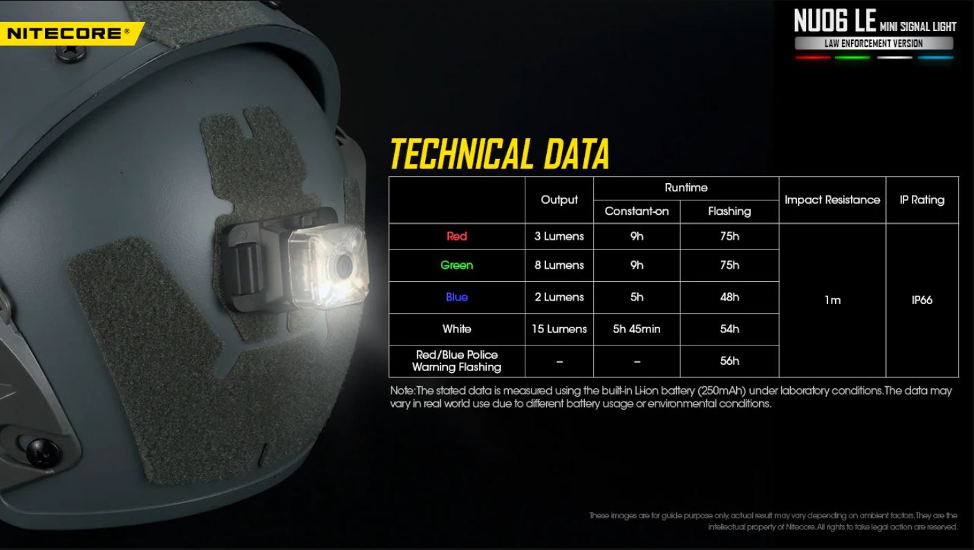 NITECORE NU06 LE MINI SIGNAL LIGHT- 15 LUMENS (BUILT-IN 250mAh LI-ION RECHARGEABLE BATTERY)