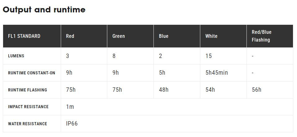 NITECORE NU06 LE MINI SIGNAL LIGHT- 15 LUMENS (BUILT-IN 250mAh LI-ION RECHARGEABLE BATTERY)