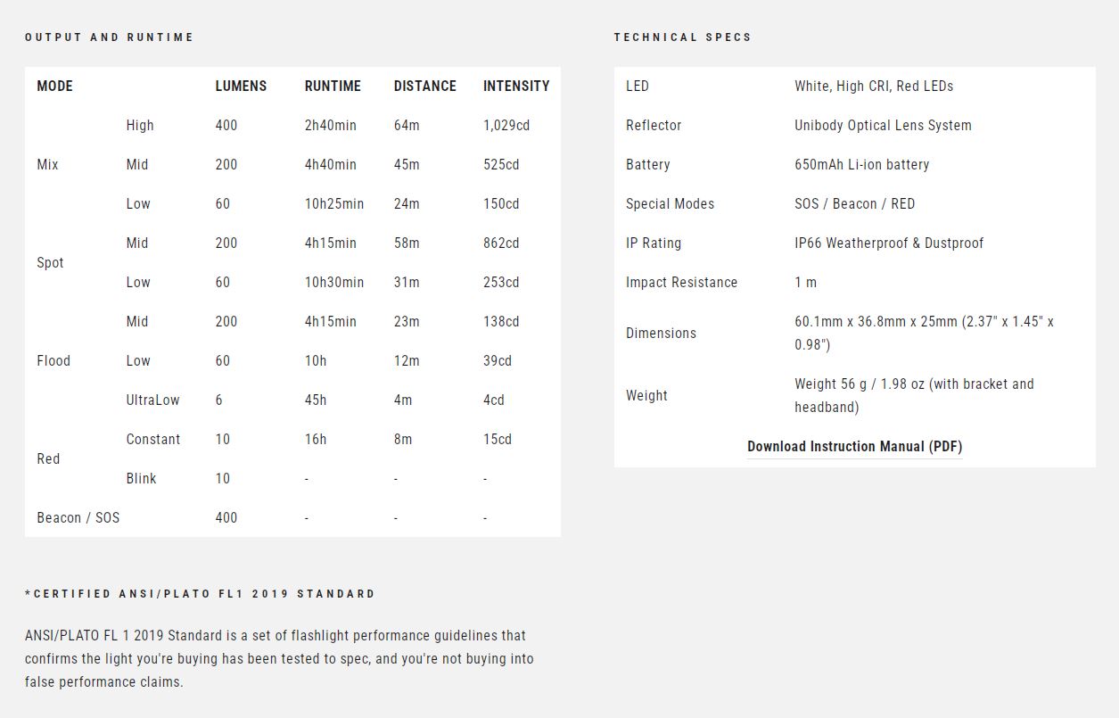NITECORE NU25 V2 HEADLAMP - 400 LUMENS (BUILT-IN 650mAh USB-C RECHARGEABLE BATTERY)