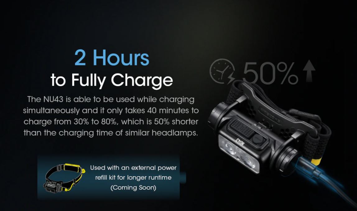 NITECORE NU43 HEADLAMP - 1400 LUMENS (3,400mAh LI-ION RECHARGEABLE BATTERY)
