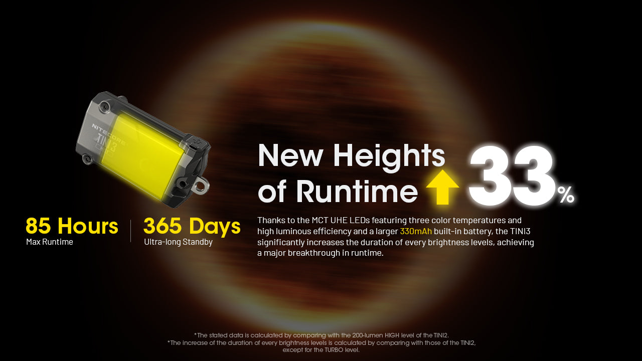 NITECORE TINI 3 - 600 LUMENS (BUILT-IN 330mAh LI-ION RECHARGEABLE BATTERY)