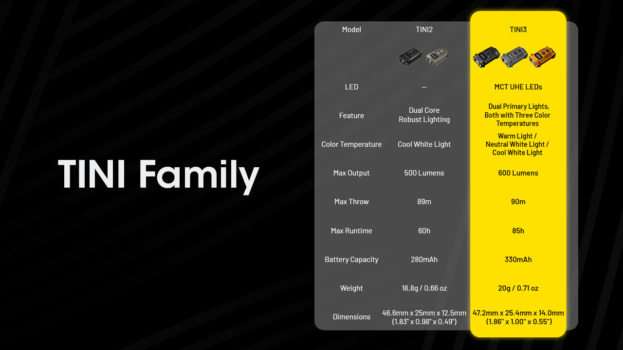 NITECORE TINI 3 - 600 LUMENS (BUILT-IN 330mAh LI-ION RECHARGEABLE BATTERY)