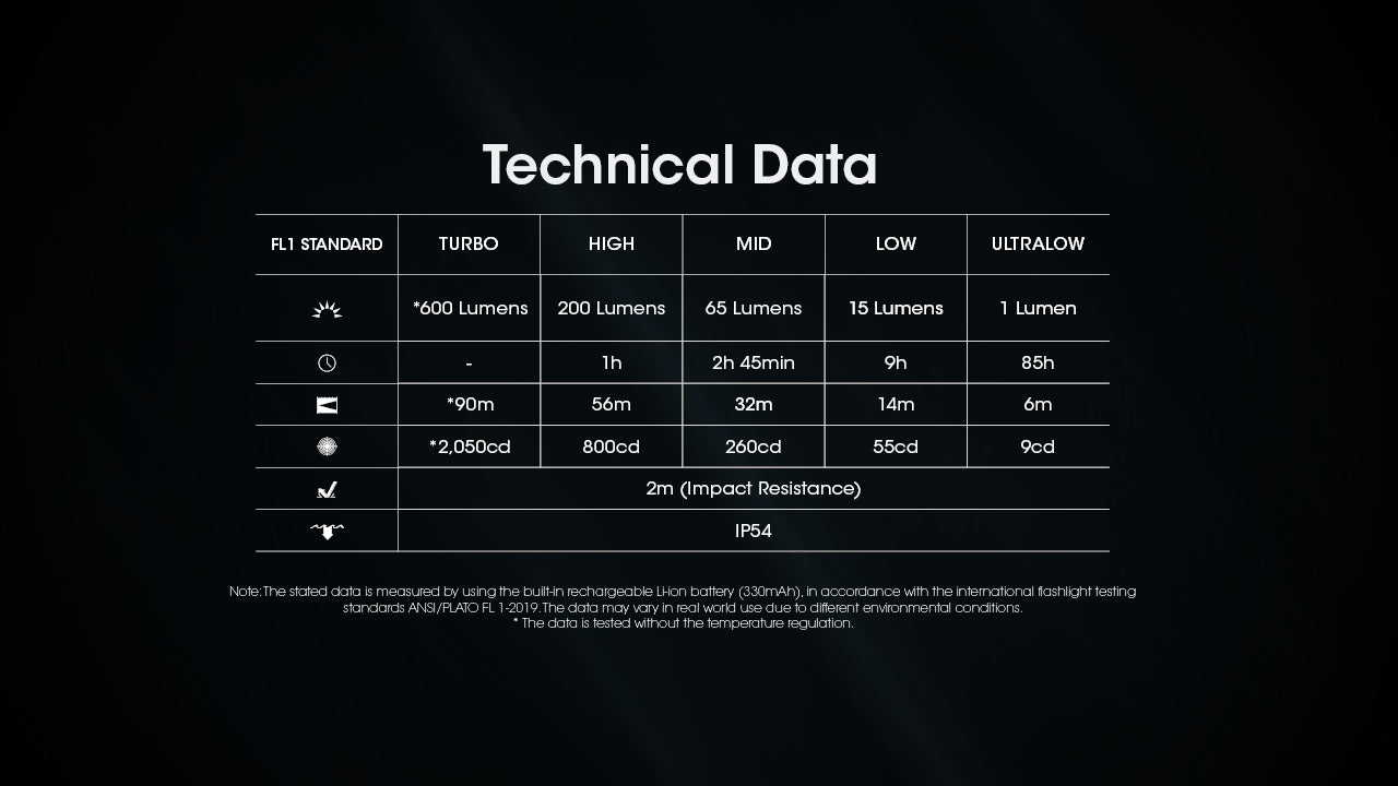 NITECORE TINI 3 - 600 LUMENS (BUILT-IN 330mAh LI-ION RECHARGEABLE BATTERY)