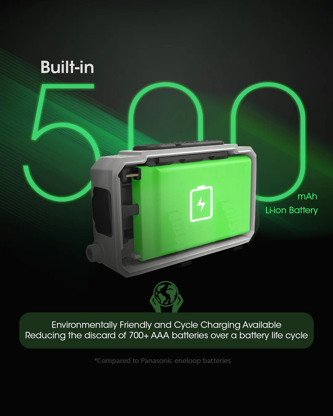 NITECORE NU21 HEADLAMP - 360 LUMENS (500mAh LI-ION RECHARGEABLE BATTERY)