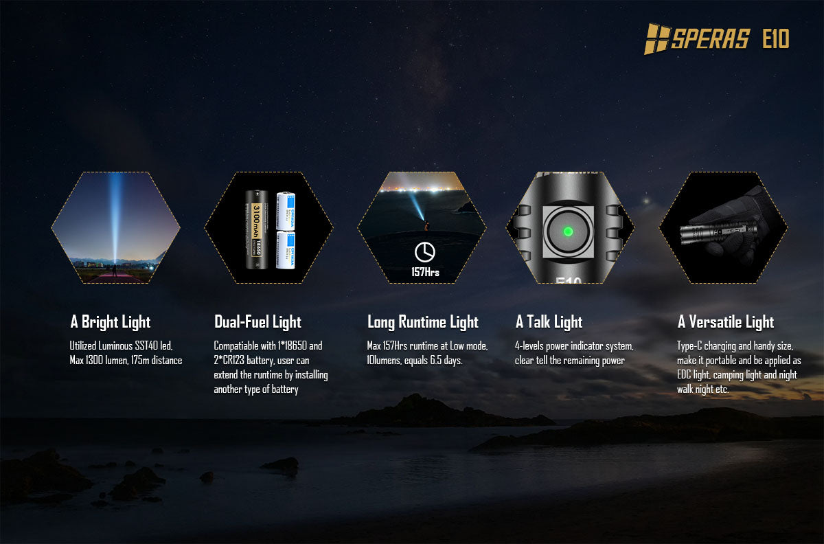 SPERAS E10 OUTDOOR CAMPING EDC TYPE-C FLASHLIGHT 1300 LUMENS 175M THROW, 1 x 18650 (BLACK)