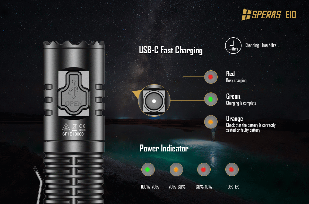 SPERAS E10 OUTDOOR CAMPING EDC TYPE-C FLASHLIGHT 1300 LUMENS 175M THROW, 1 x 18650 (BLACK)