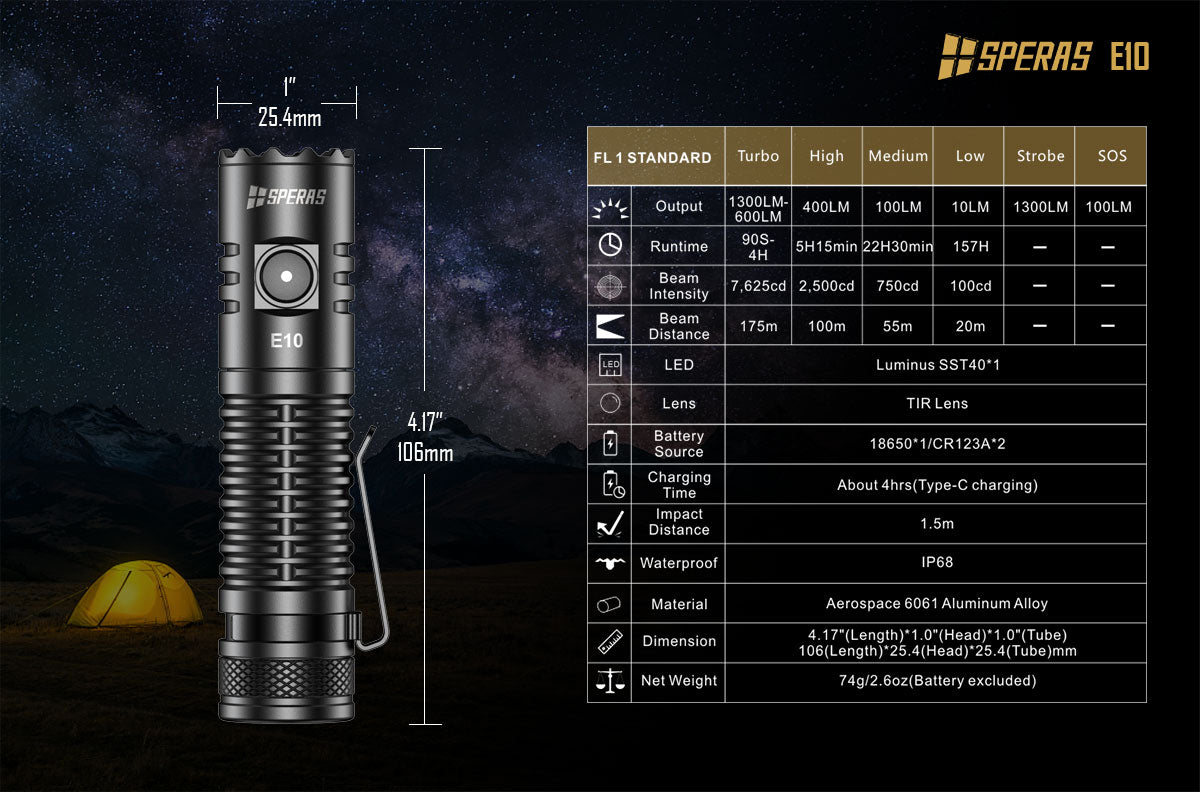 SPERAS E10 OUTDOOR CAMPING EDC TYPE-C FLASHLIGHT 1300 LUMENS 175M THROW, 1 x 18650 (BLACK)