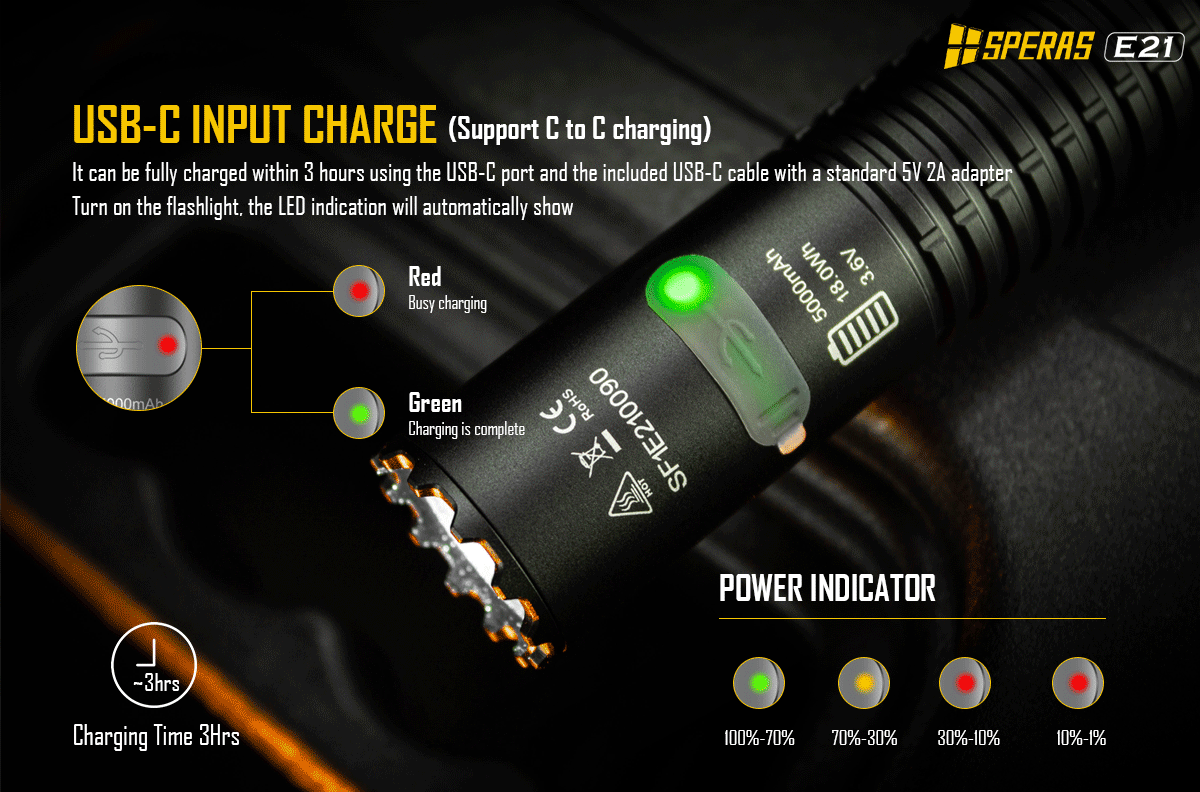 SPERAS E21 EDC TACTICAL 2-IN-1 RECHARGEABLE FLASHLIGHTS 2000 LUMENS, 1 x 21700 (BLACK)