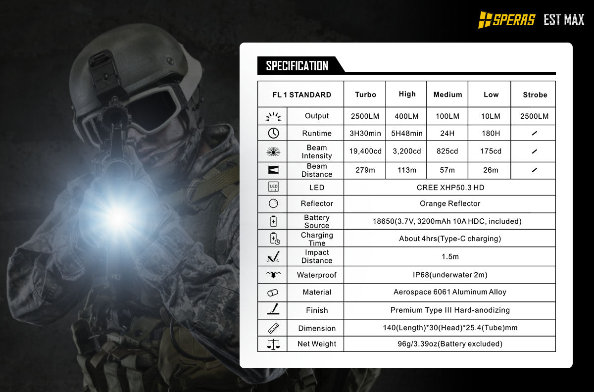 SPERAS EST MAX PROFESSIONAL TACTICAL POLICE FLASHLIGHT 2500 LUMENS, 1 x 18650 (BLACK)