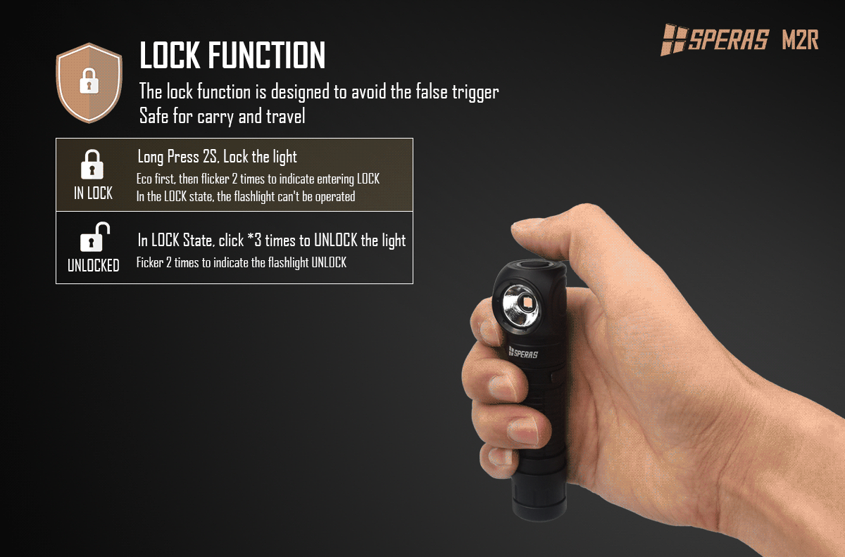 SPERAS M2R RIGHT-ANGLE FLASHLIGHT TYPE-C CHARGING MAGNET TAIL HEADLAMP 1200 LUMENS, 1 x 18650 (BLACK)