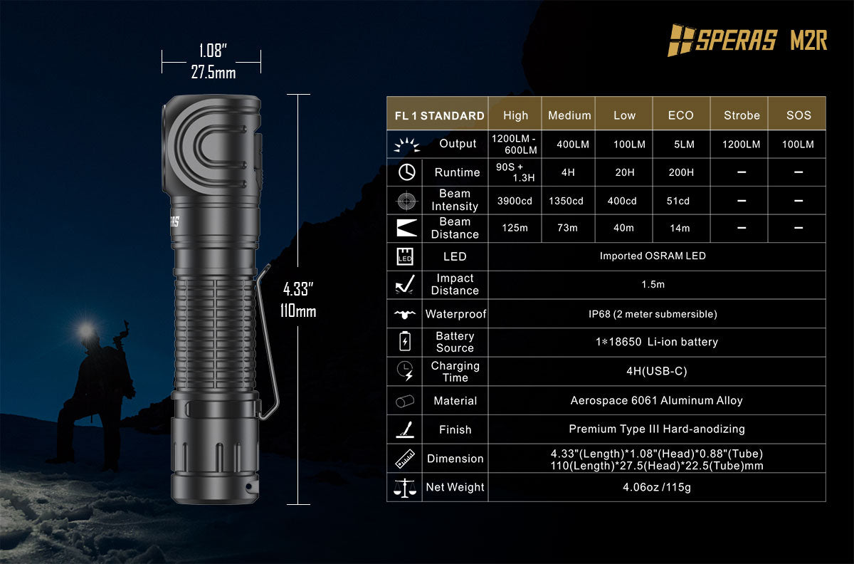 SPERAS M2R RIGHT-ANGLE FLASHLIGHT TYPE-C CHARGING MAGNET TAIL HEADLAMP 1200 LUMENS, 1 x 18650 (BLACK)