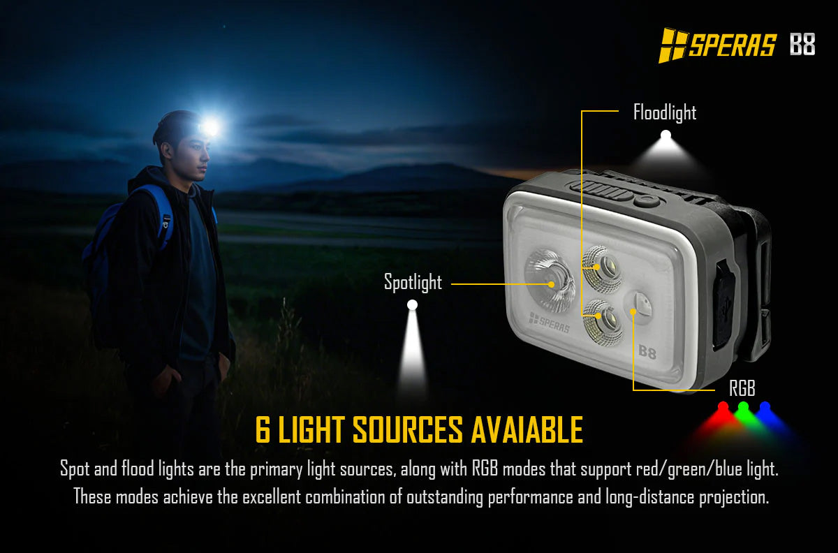 SPERAS B8 INNOVATIVE USB-C CHARGING HEADLAMP 700 LUMENS, 1 X  1800mAh LI-LON BATTERY INCLUDED (WHITE)