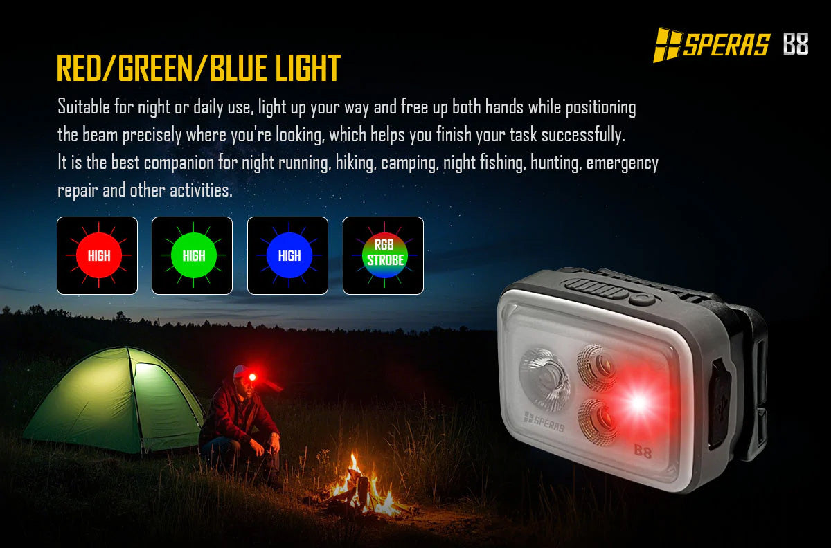 SPERAS B8 INNOVATIVE USB-C CHARGING HEADLAMP 700 LUMENS, 1 X  1800mAh LI-LON BATTERY INCLUDED (WHITE)