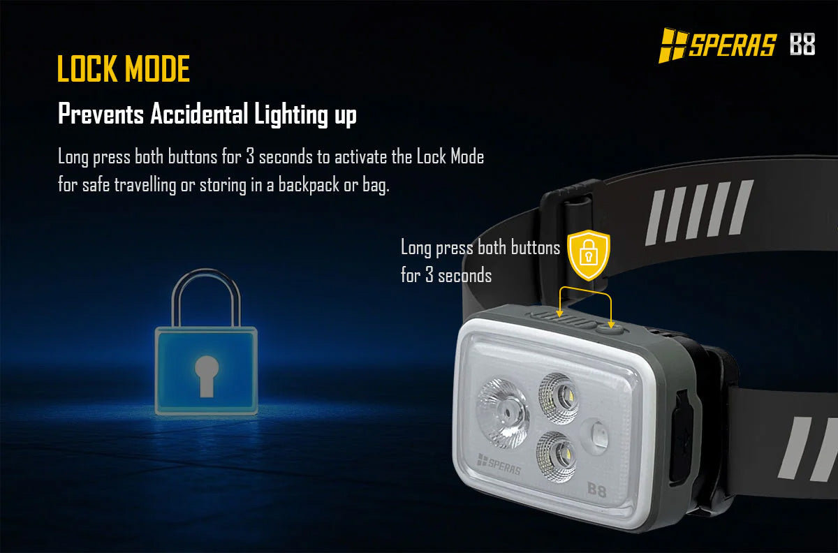 SPERAS B8 INNOVATIVE USB-C CHARGING HEADLAMP 700 LUMENS, 1 X  1800mAh LI-LON BATTERY INCLUDED (WHITE)