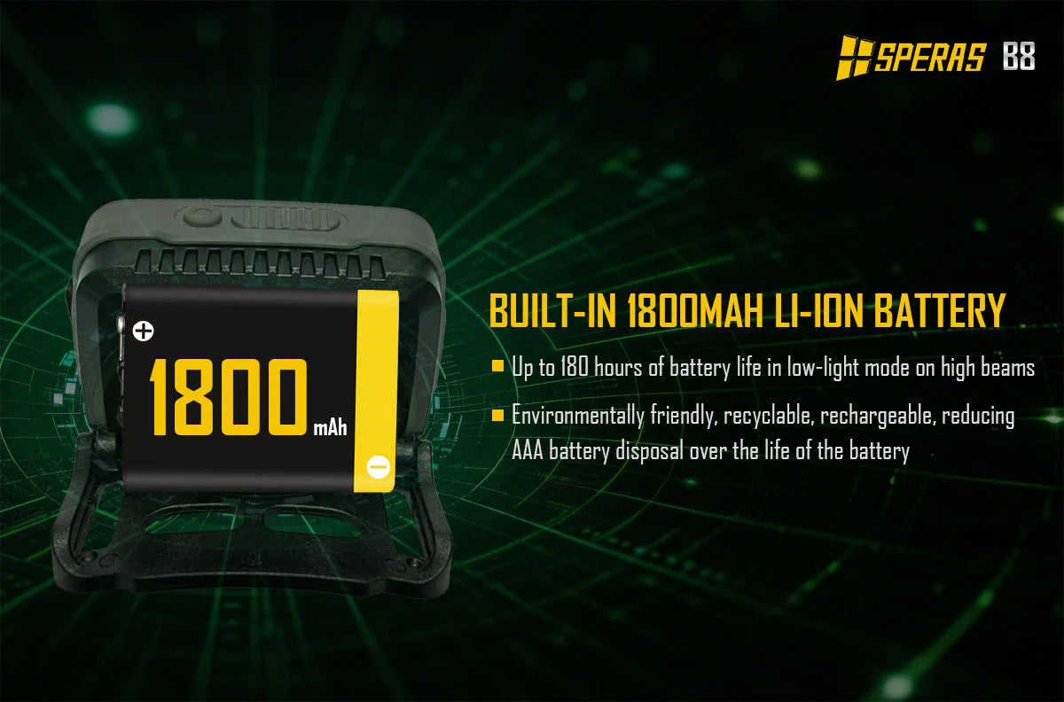 SPERAS B8 INNOVATIVE USB-C CHARGING HEADLAMP 700 LUMENS, 1 X  1800mAh LI-LON BATTERY INCLUDED (WHITE)