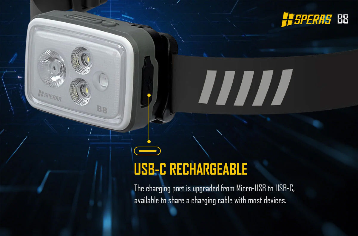 SPERAS B8 INNOVATIVE USB-C CHARGING HEADLAMP 700 LUMENS, 1 X  1800mAh LI-LON BATTERY INCLUDED (WHITE)