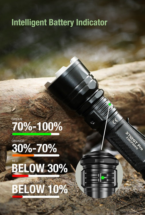KLARUS XT12GT-PRO USB-C RECHARGEABLE LED FLASHLIGHT - INCLUDES 1 X 21700 - 1600 LUMENS