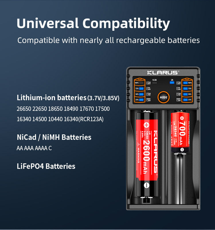 KLARUS K2 COMPACT SUPER HYBRID DUAL-BAY USB SMART CHARGER
