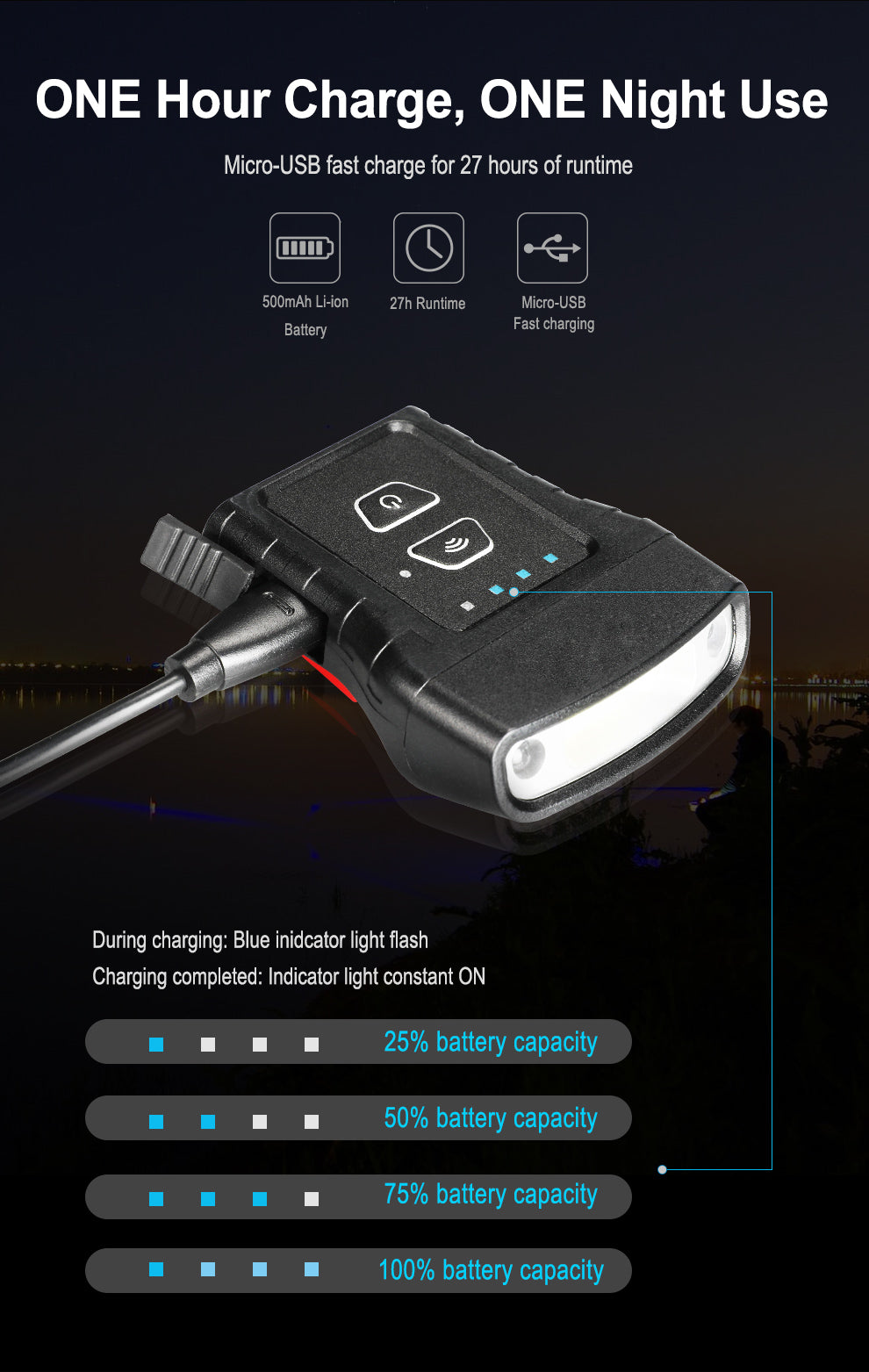 KLARUS HC3 VISOR CLIP MOTION-SENSING RECHARGEABLE HEADLAMP (BUILT-IN 500mAh BATTERY) - 100 LUMENS