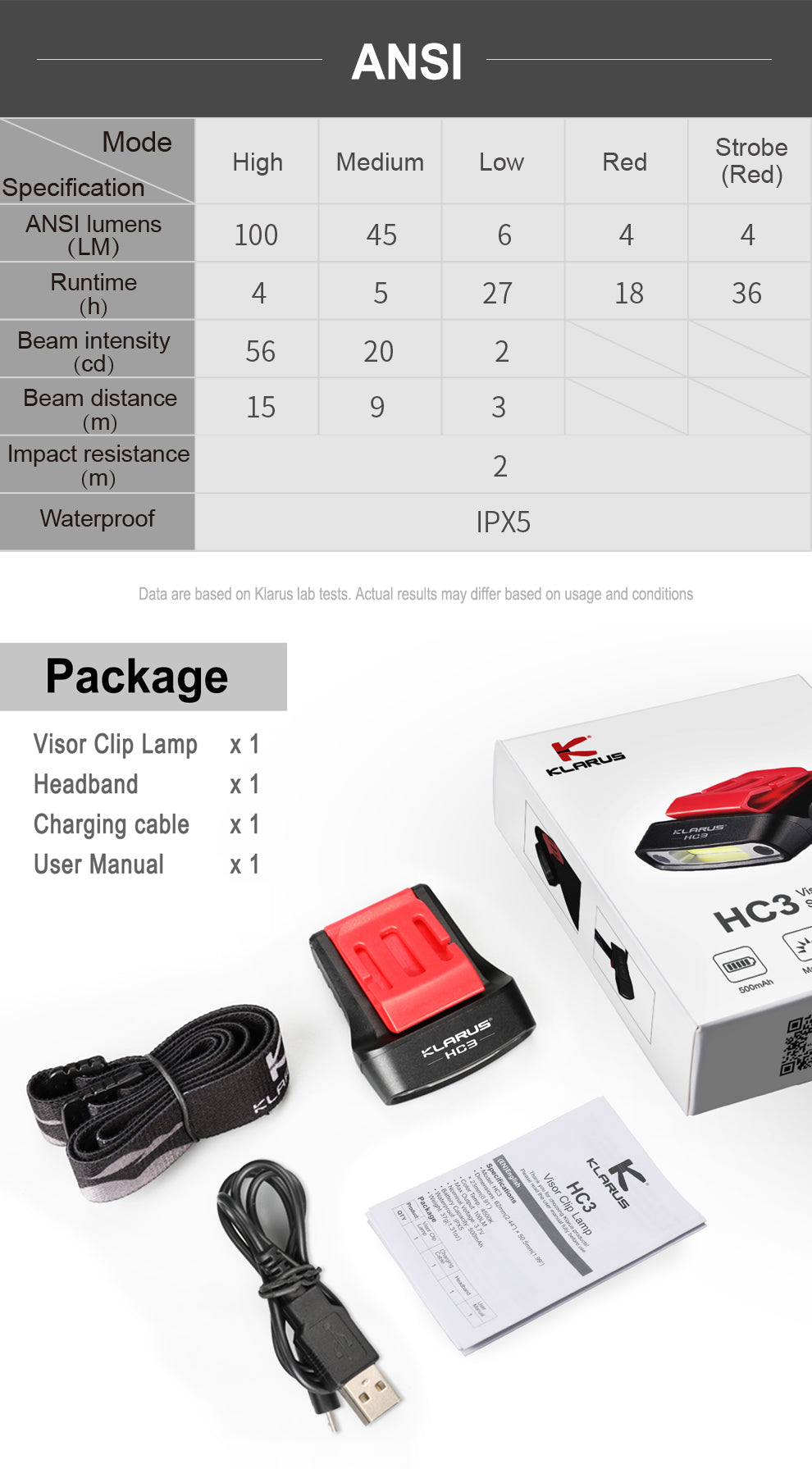 KLARUS HC3 VISOR CLIP MOTION-SENSING RECHARGEABLE HEADLAMP (BUILT-IN 500mAh BATTERY) - 100 LUMENS
