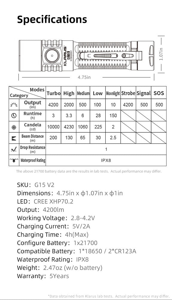 KLARUS G15 V2 USB-C- RECHARGEABLE LED FLASHLIGHT - CREE XHP70.2 (INCLUDES 1 X 21700) - 4200 LUMENS