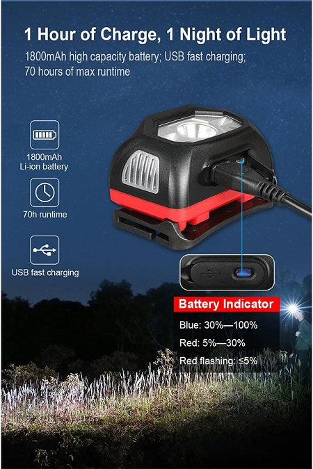 KLARUS HM1 SMART-SENSING RECHARGEABLE LED HEADLAMP - CREE XPG-3 - USES BUILT-IN 1800MAH LI-ION BATTERY PACK - 440 LUMENS