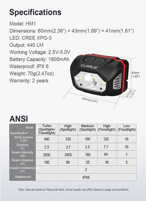 KLARUS HM1 SMART-SENSING RECHARGEABLE LED HEADLAMP - CREE XPG-3 - USES BUILT-IN 1800MAH LI-ION BATTERY PACK - 440 LUMENS